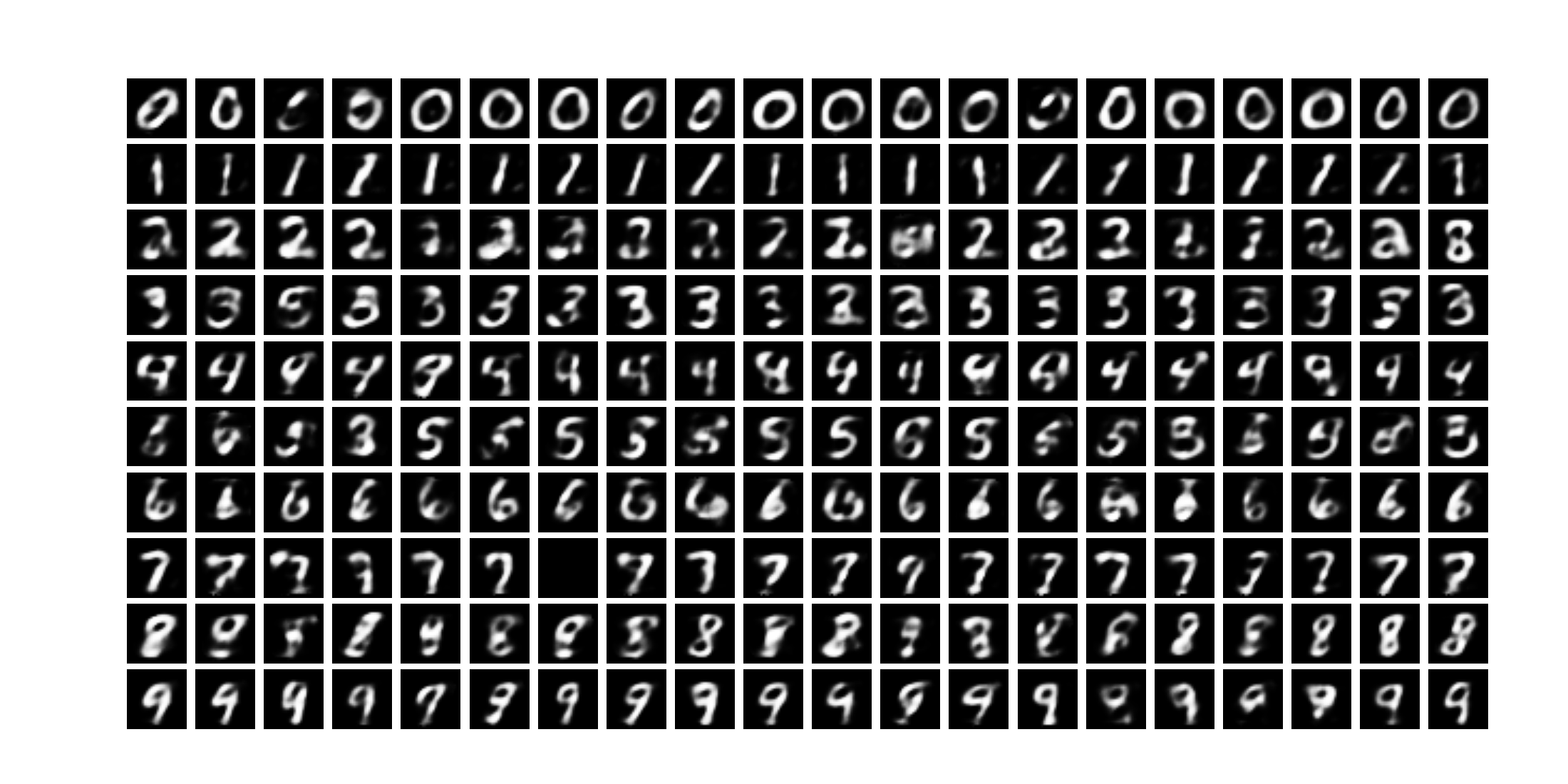 Plot of generated images at iteration 500