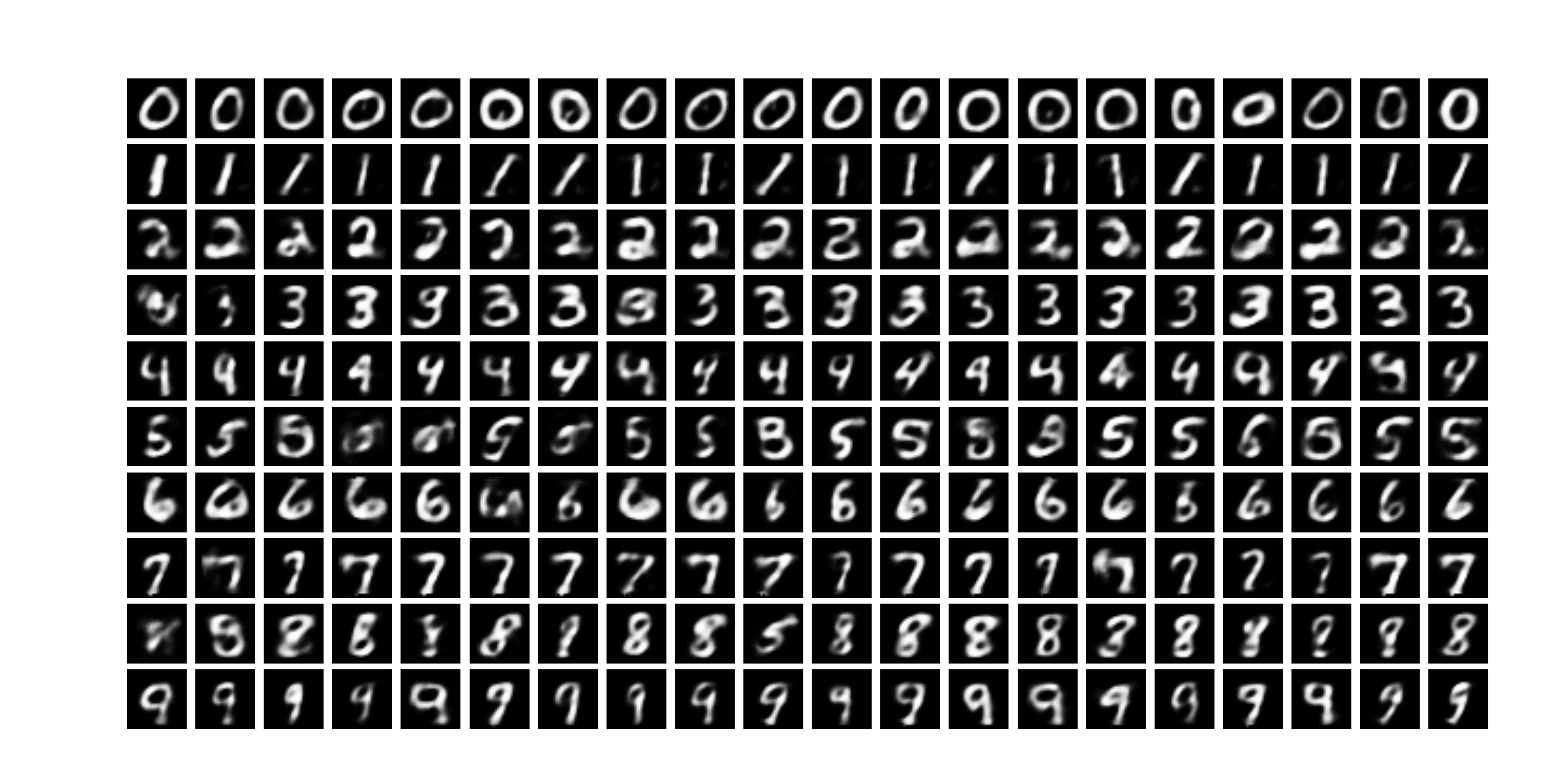 Plot of generated images at iteration 5000